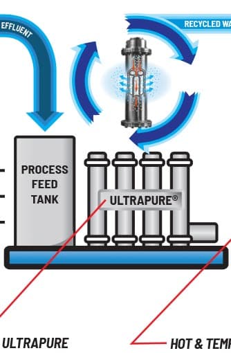 ULTRAPURE